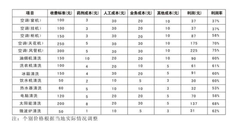 怎么收费.jpg
