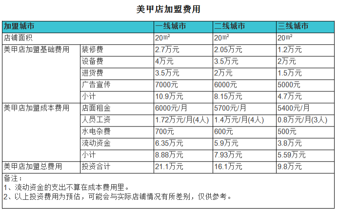 美甲店.png