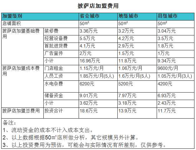 披萨店.png