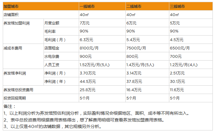 养发馆.png