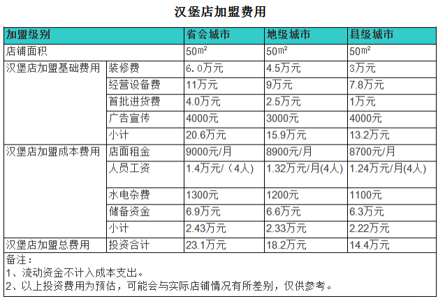 汉堡店.png