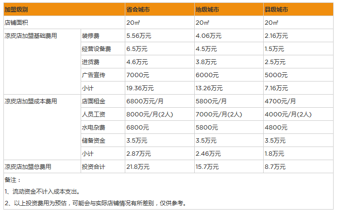 凉皮店.png