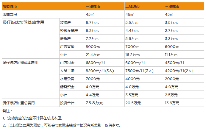 煲仔饭店.png