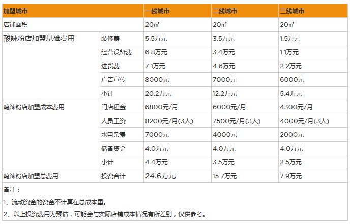 酸辣粉.png