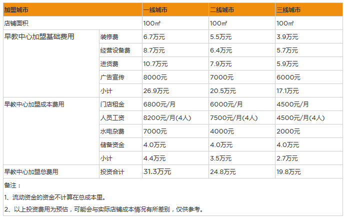 早教中心.png