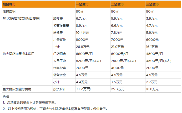 鱼火锅.png
