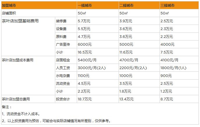 茶叶店.png