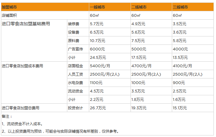 进口零食.png
