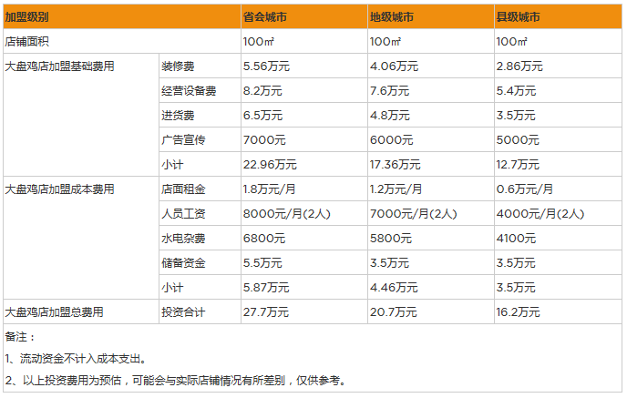 大盘鸡店.png