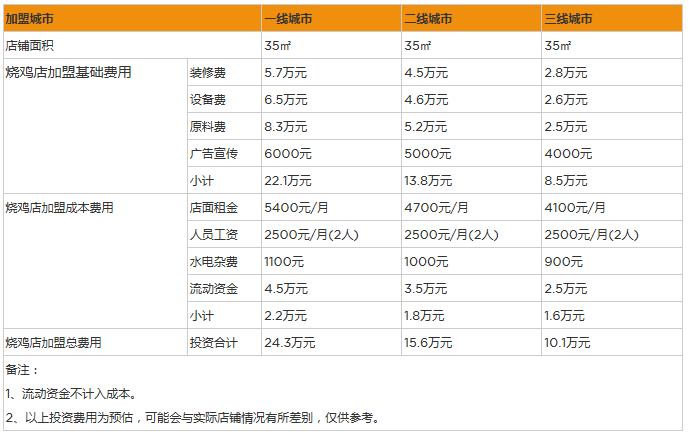 烧鸡.png
