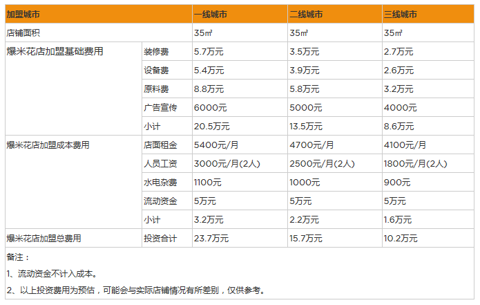爆米花.png