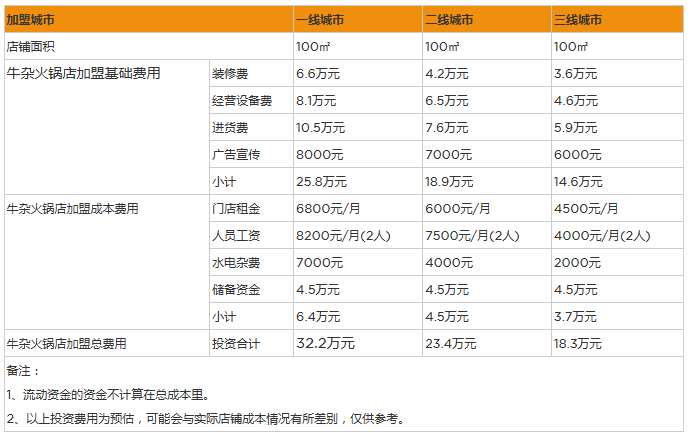 牛杂火锅.png