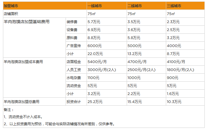 羊肉泡馍.png