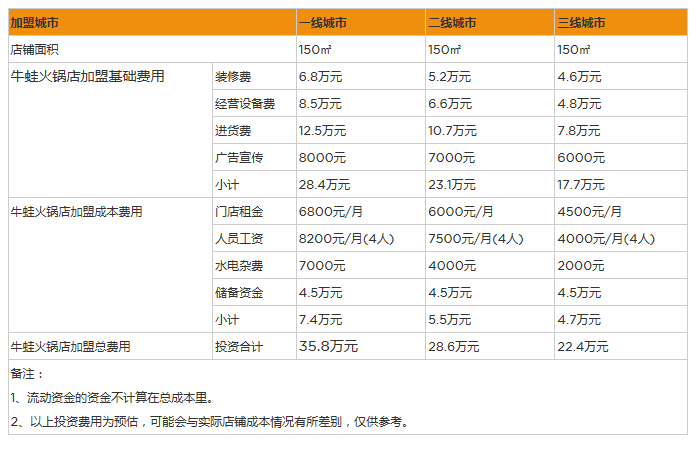 牛蛙火锅.png
