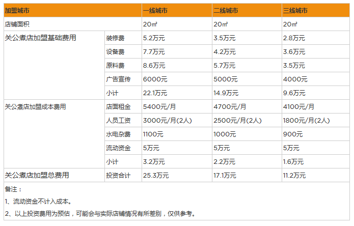 关公煮.png