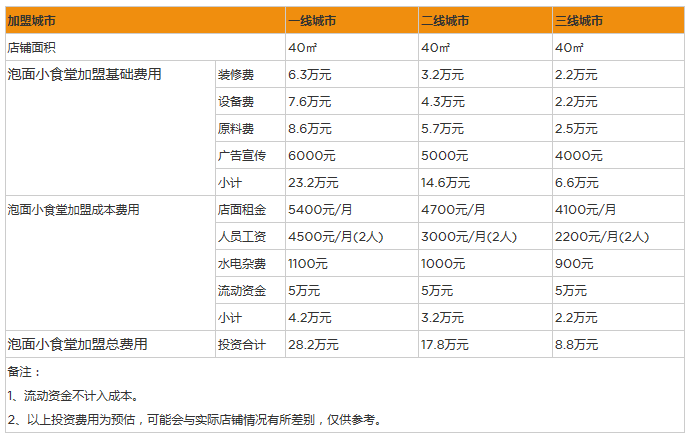 泡泡面小食堂.png