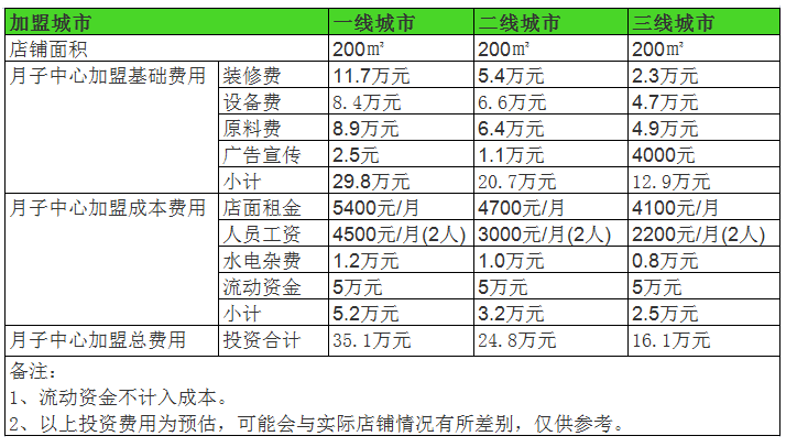 干洗.png