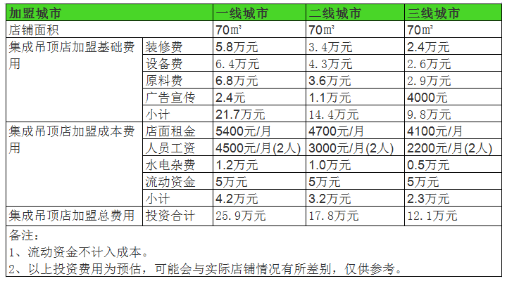 干洗.png