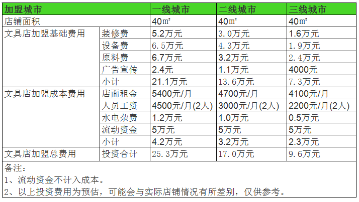 干洗.png