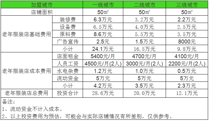 干洗.png