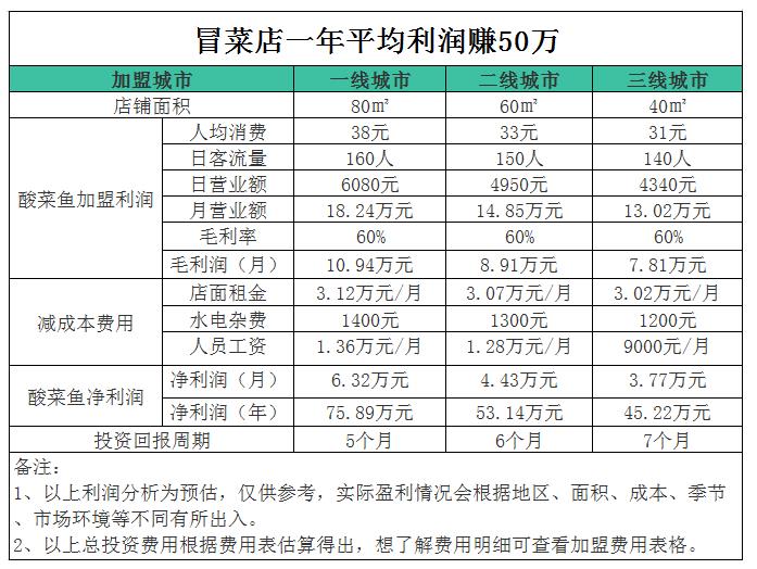 利润.jpg