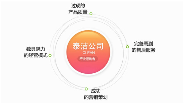 开泰洁洗衣加盟店电话多少?如何联系总部? 开泰洁洗衣加盟店电话多少?如何联系总部?